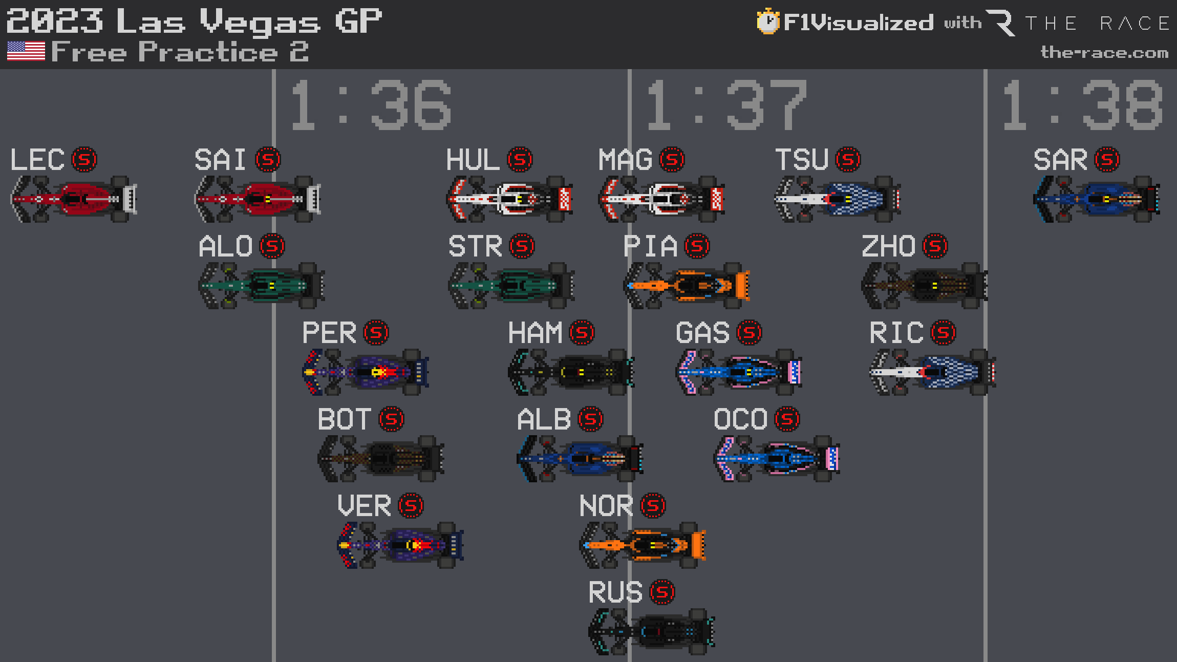Free Practice 2 Long Run Simulations and Average Pace Rankings