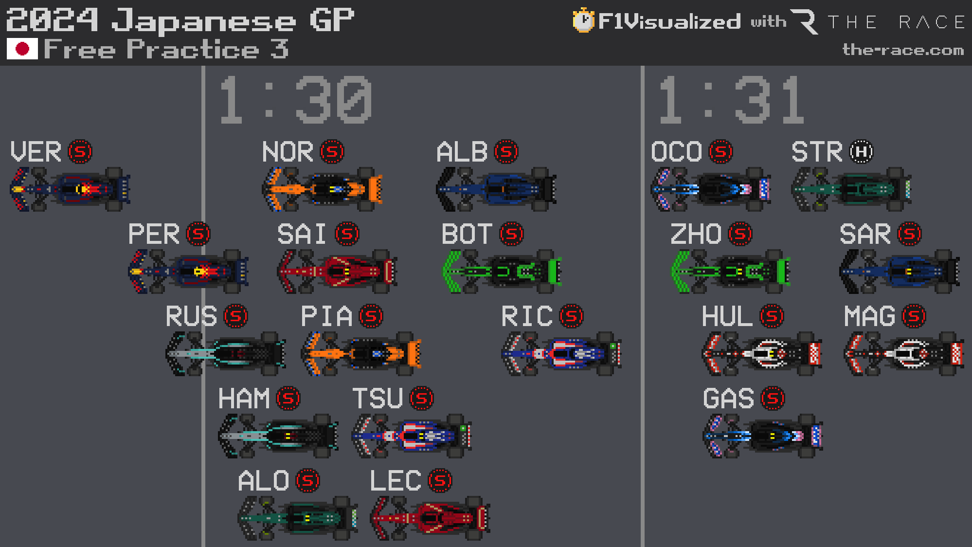 Japanese Grand Prix FP3 times, with Max Verstappen fastest from Sergio Perez