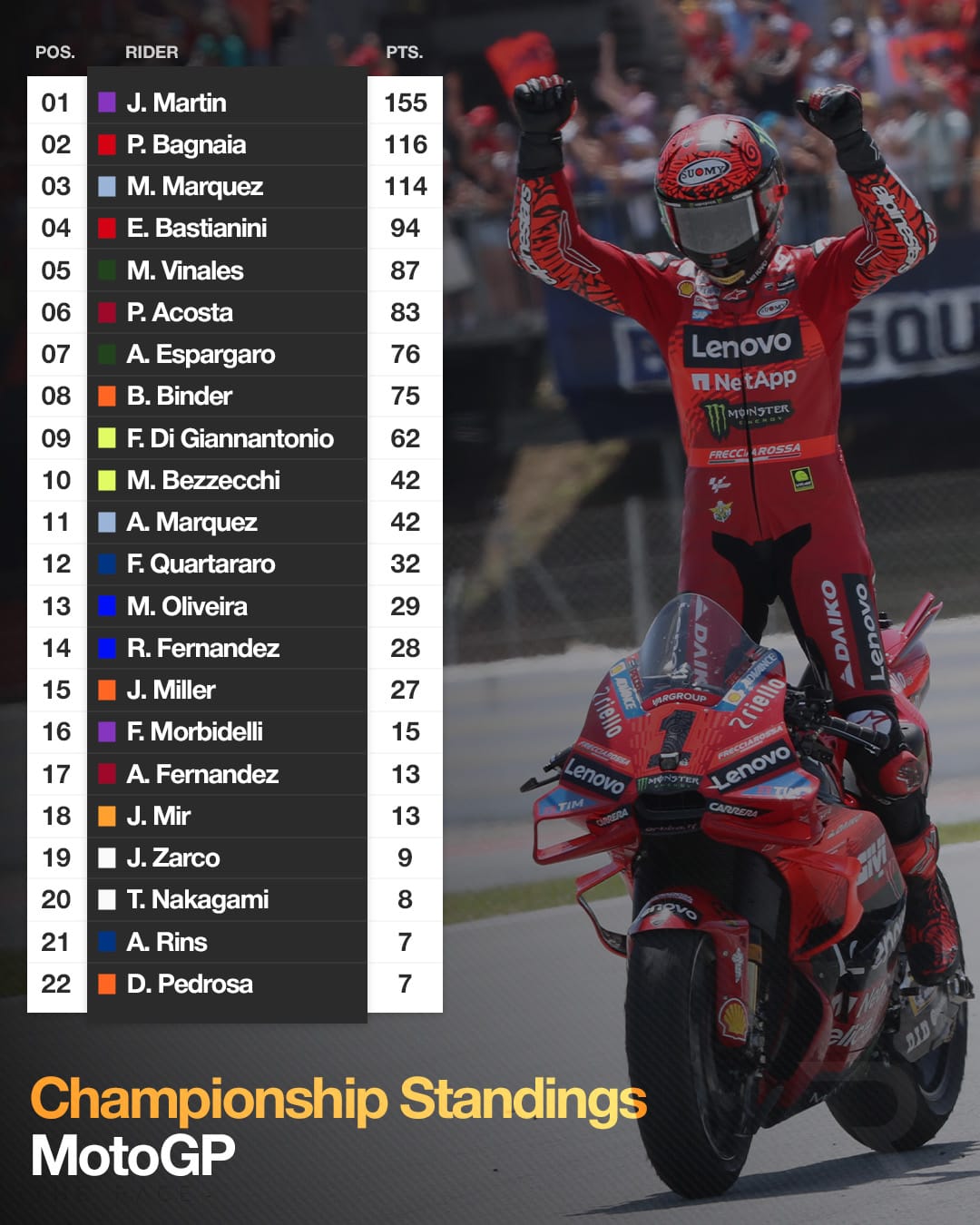 MotoGP standings