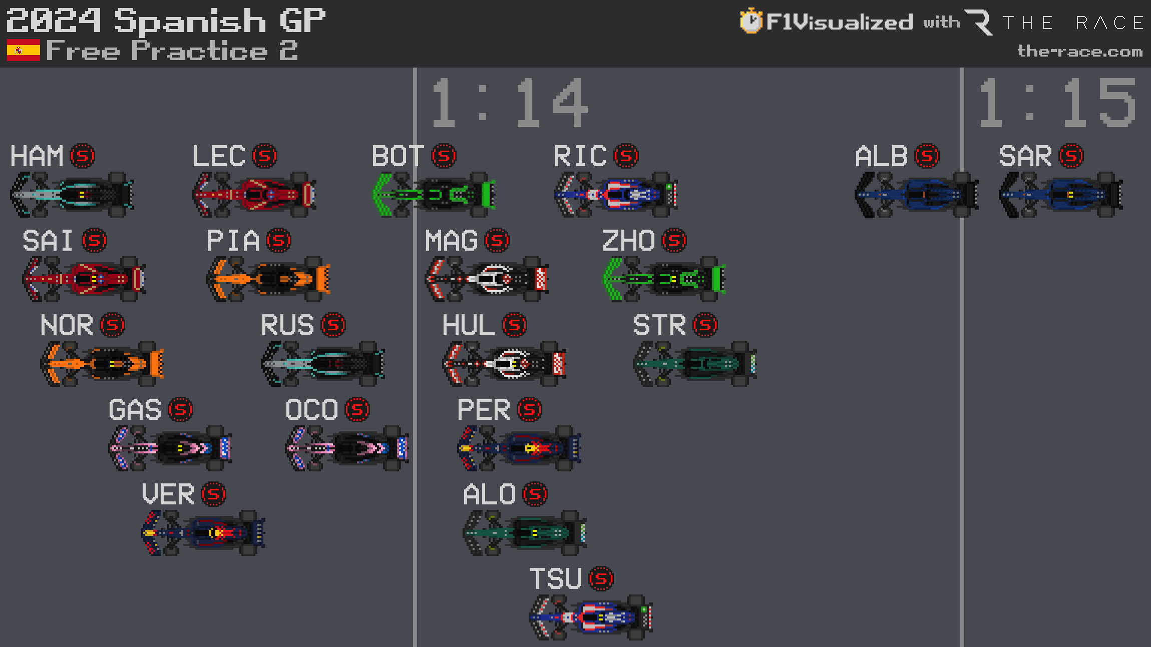 Spanish GP FP2 results