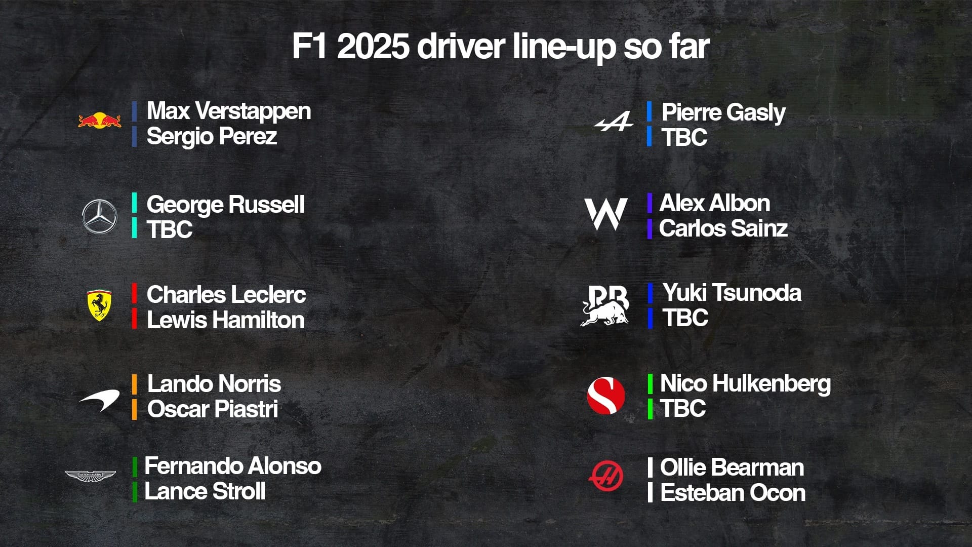 F1 2025 Every driver confirmed so far The Race