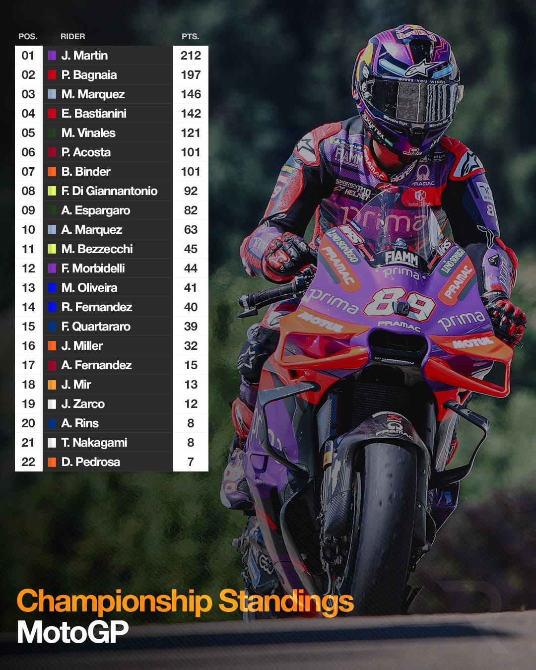 MotoGP Sachsenring sprint championship standings 'Simplemente más inteligente que yo': lo que decidió el último duelo por el título de MotoGP