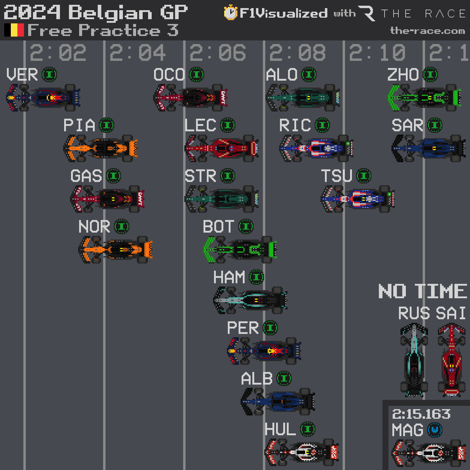 Belgian GP, FP3