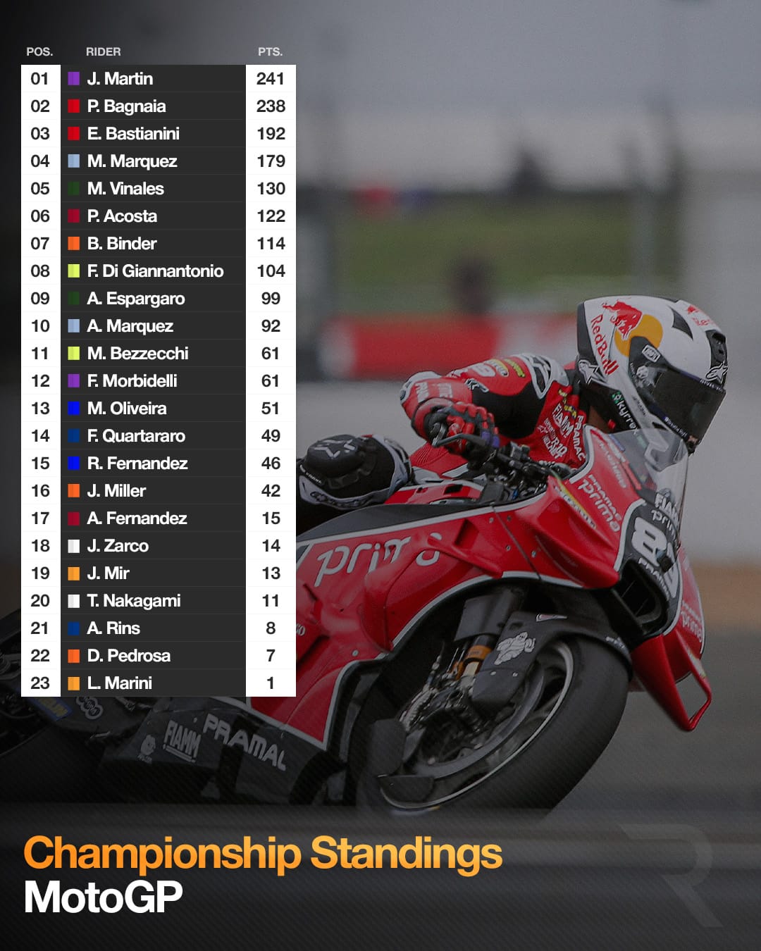 MotoGP 2024 Championship Standings