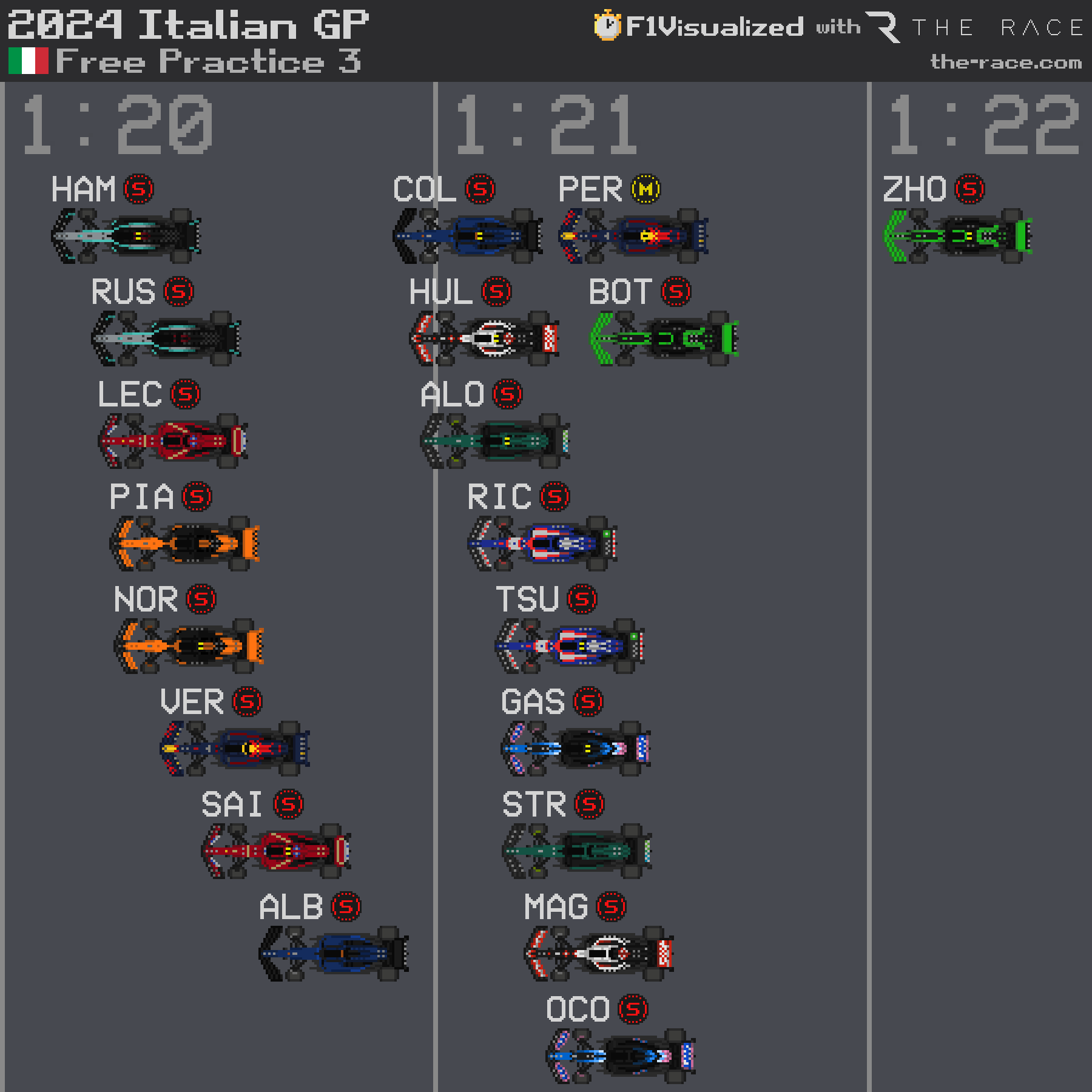 Italian GP FP3