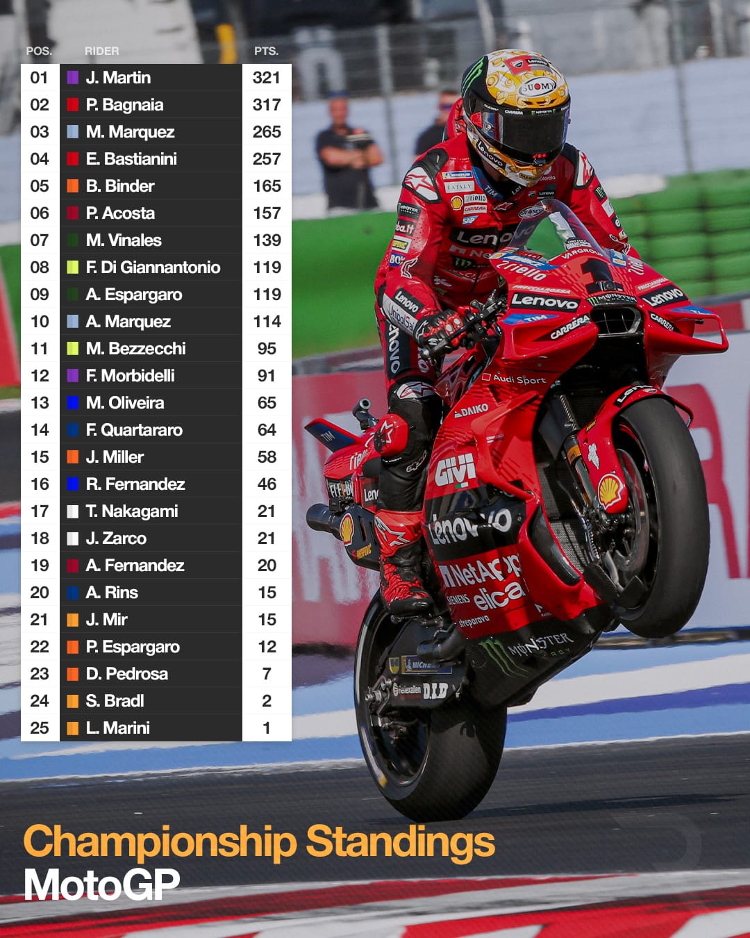 Classificação da MotoGP