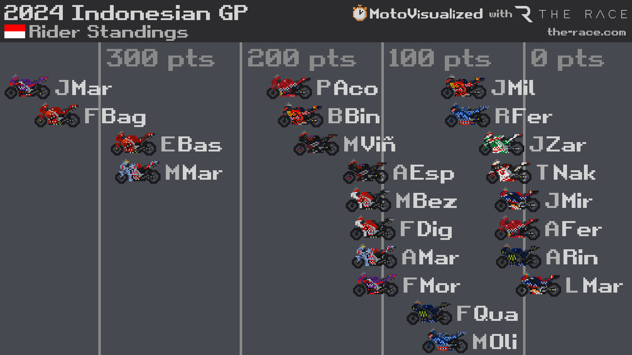 mo 2024 R15 RiderStandings Lo que sabemos sobre la gran reorganización de KTM en MotoGP