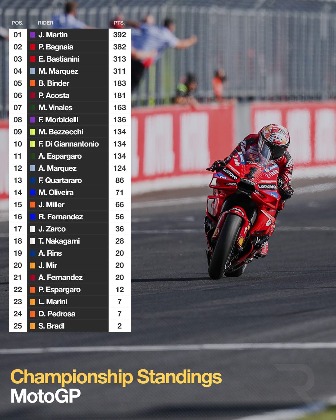 MotoGP standings