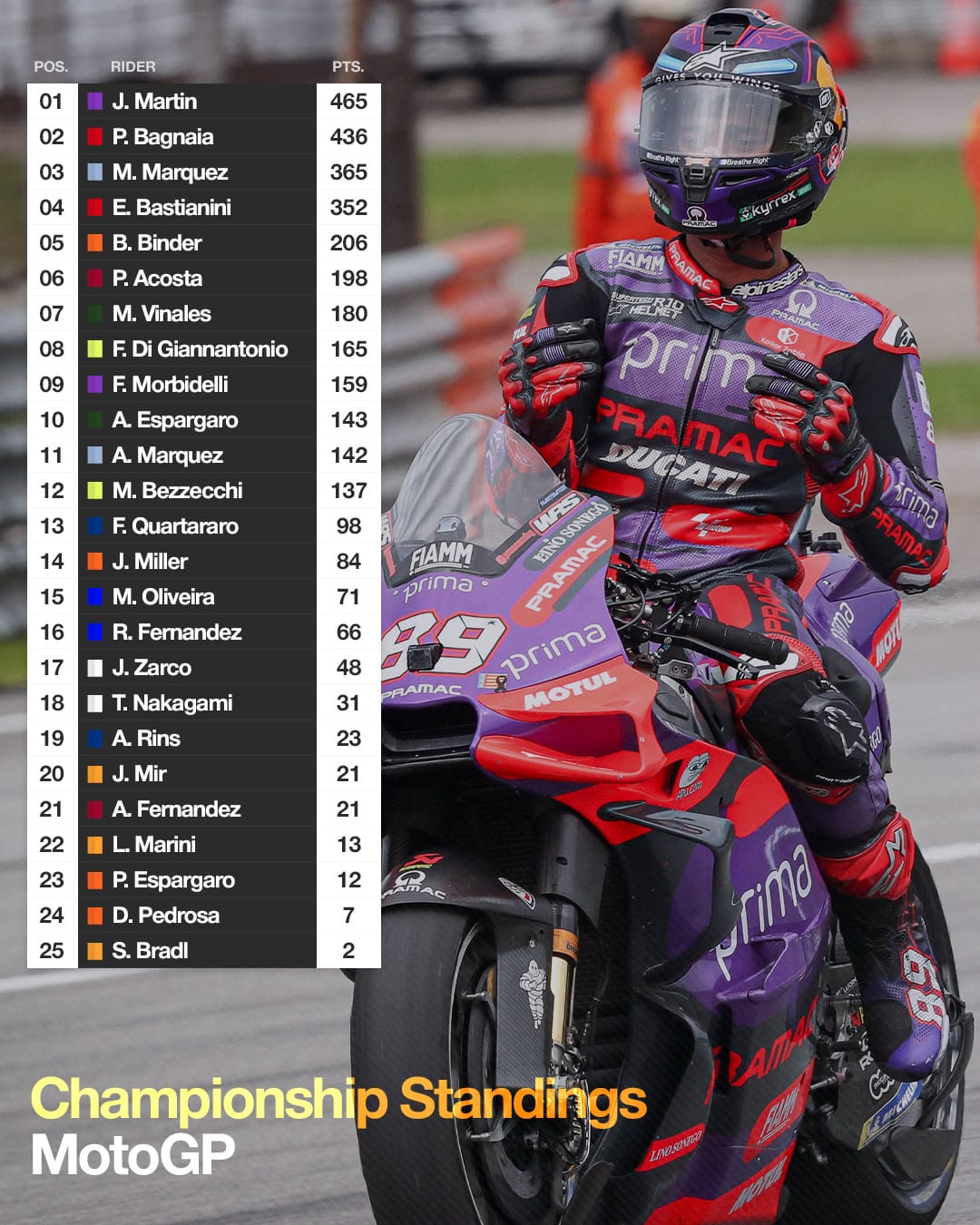 MotoGP 2024 standings