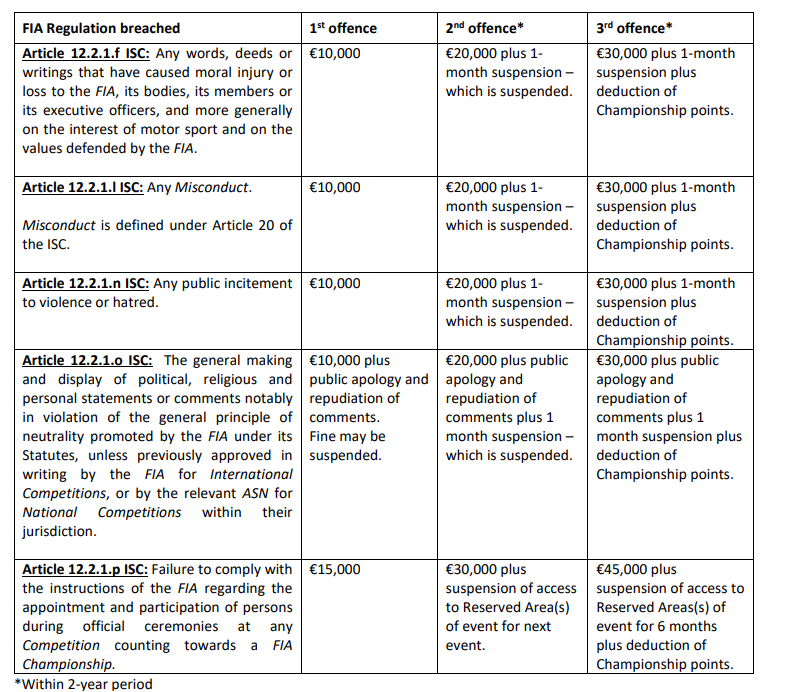 ISC Appendix B