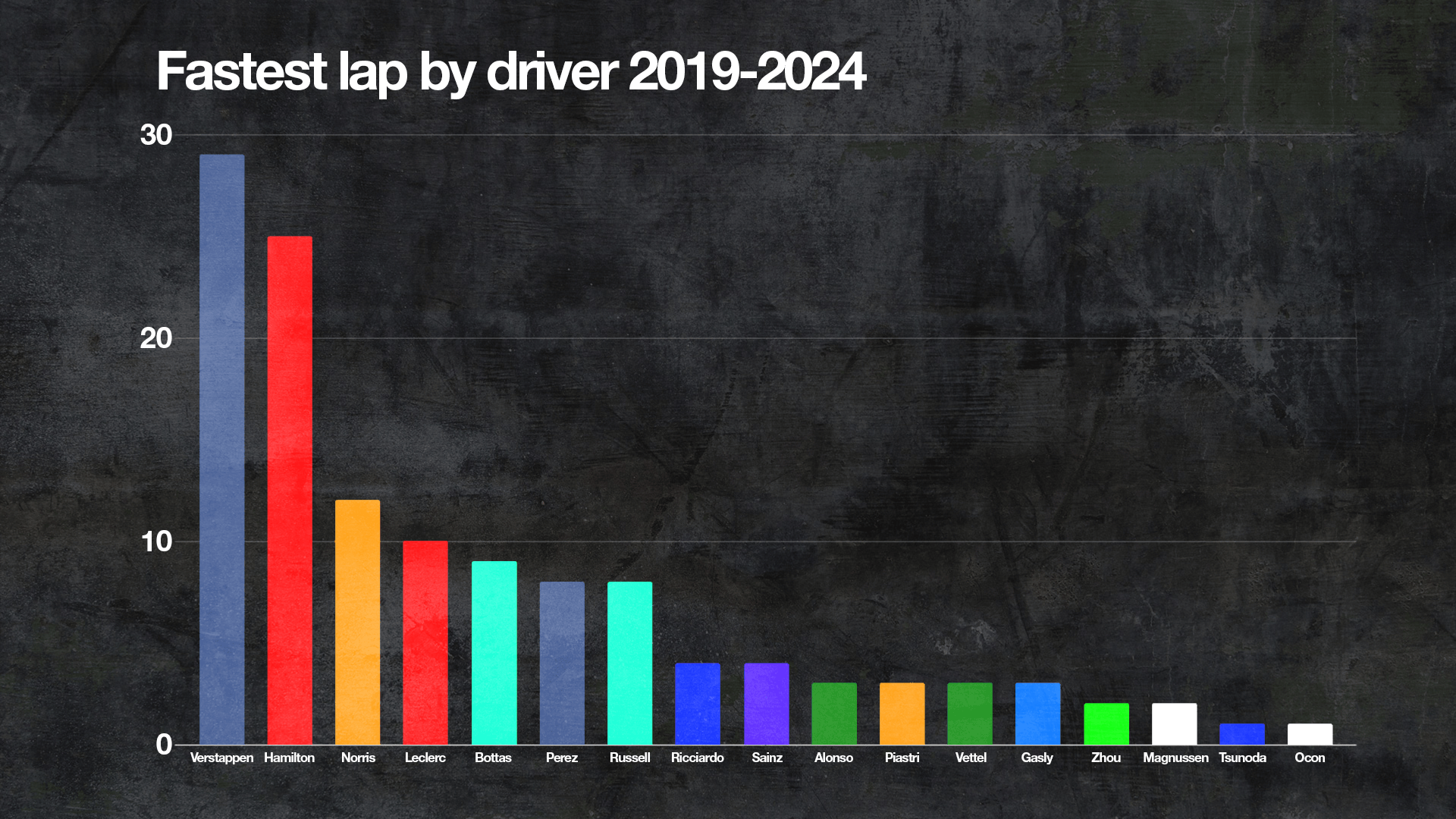 Six new F1 rules you need to know about for 2025