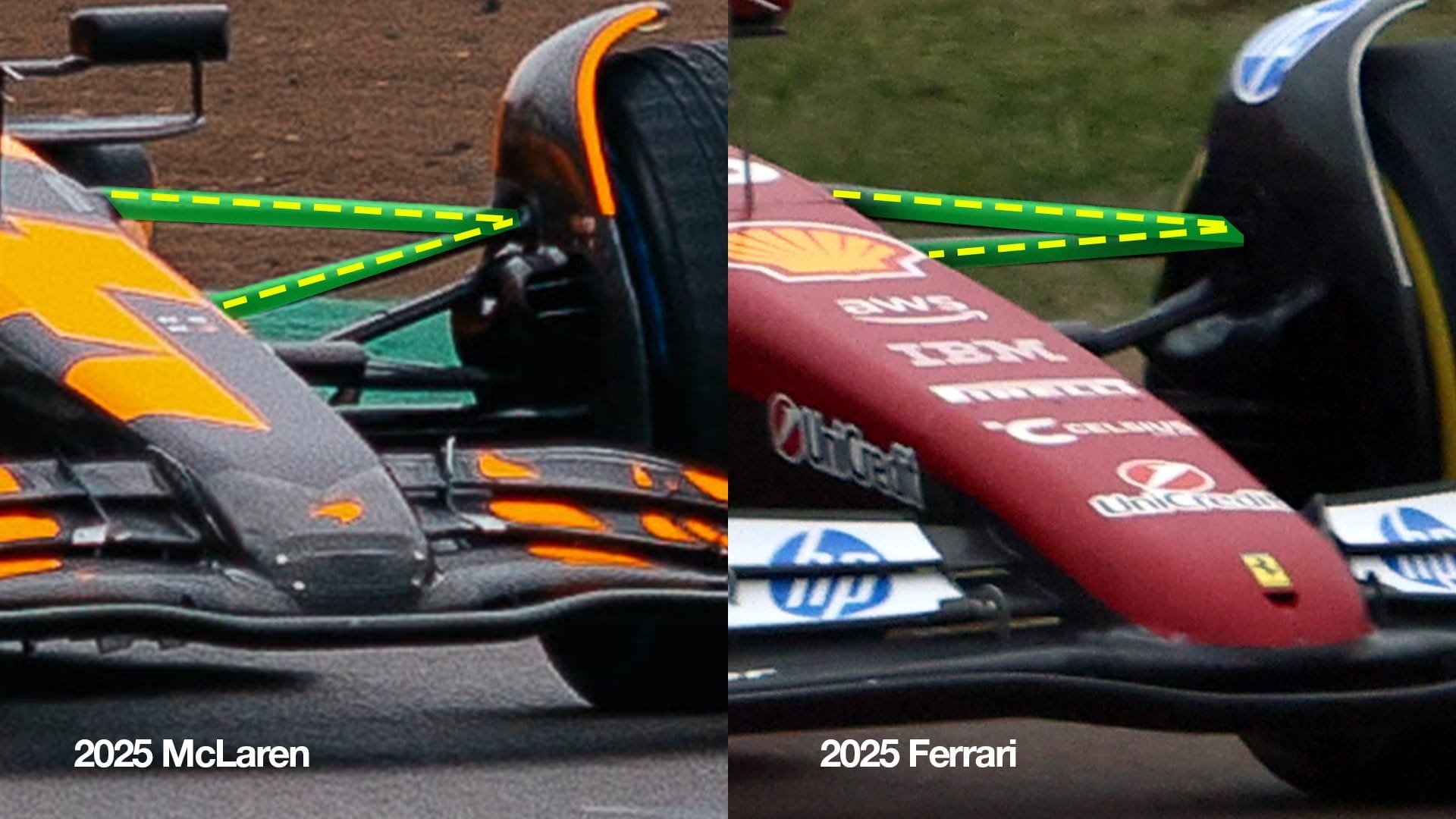 Ferrari - McLaren comparison, F1