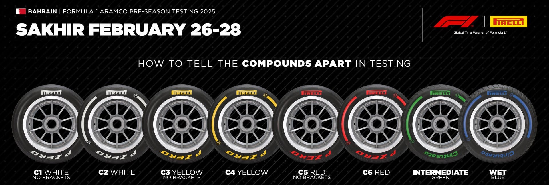 F1 testing tyres