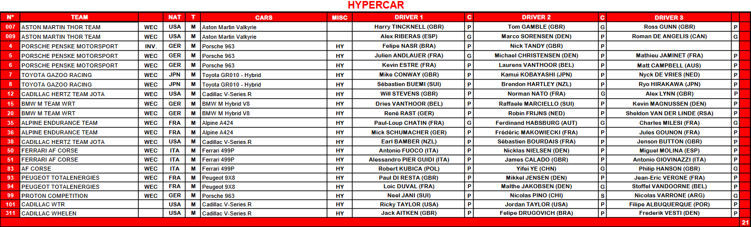 Hypercar Le Mans 2025 entry list