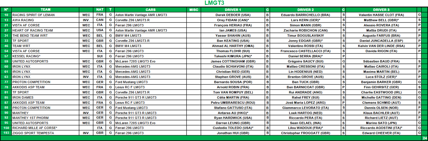 Third car dilemma in focus as Le Mans unveils 2025 entry list