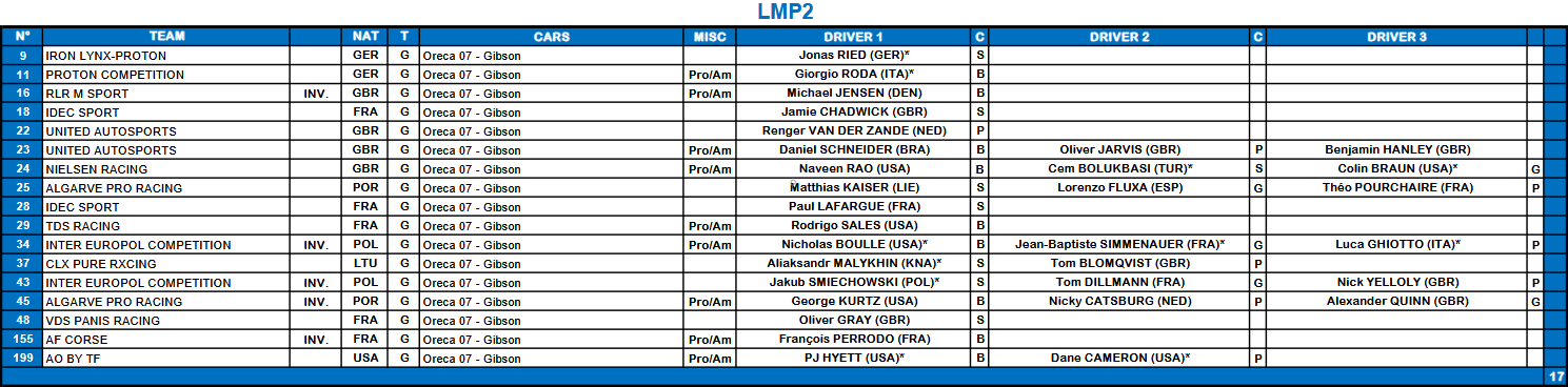 LMP2 Le Mans 2025 entry list