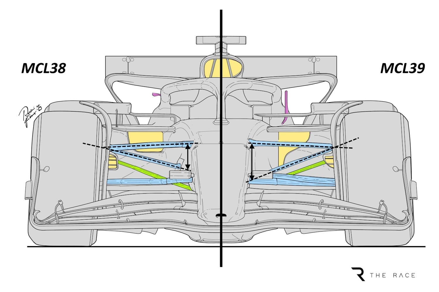 McLaren F1 comparison