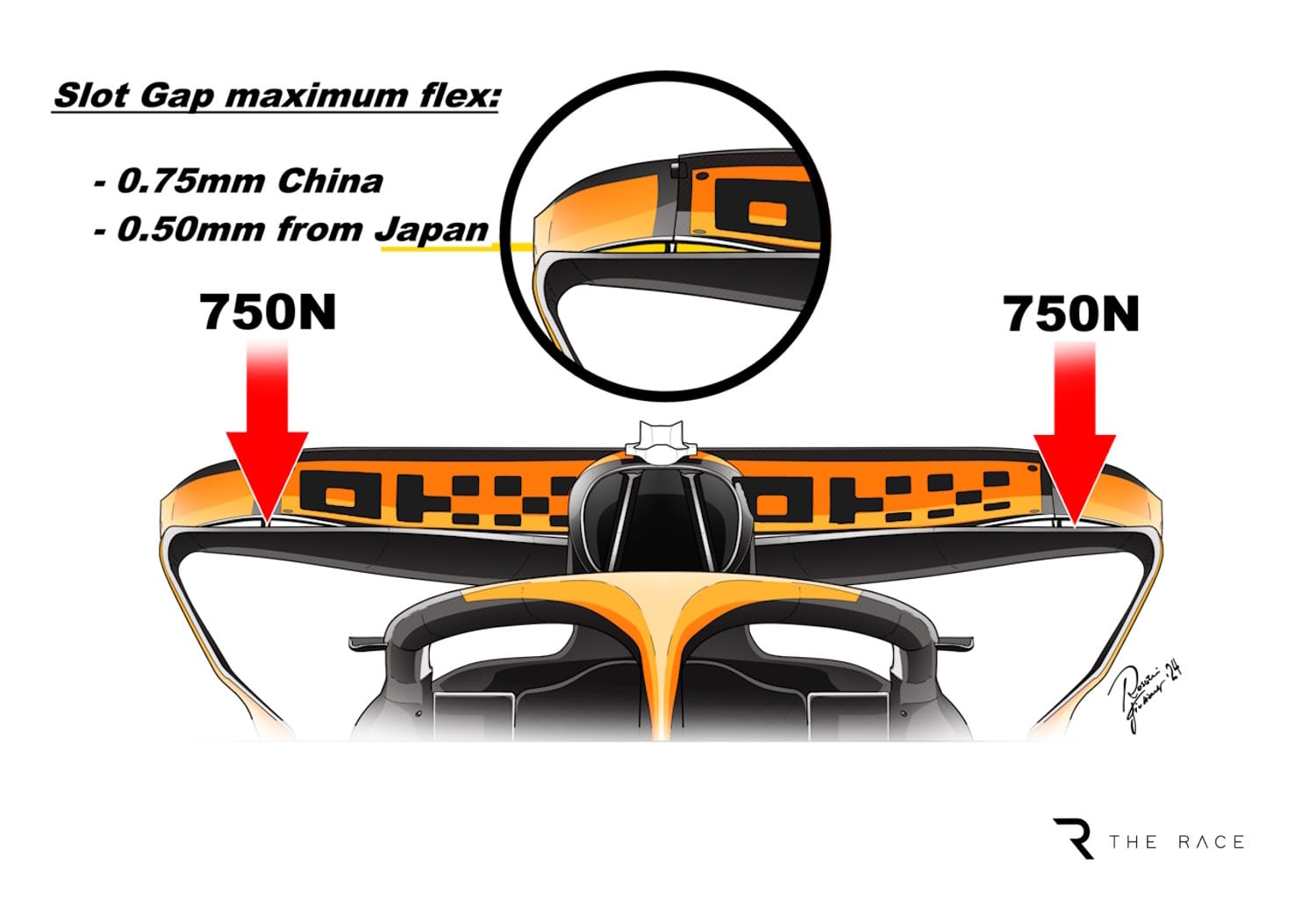 Alpine first to admit changes for wing rule, McLaren points at others ...