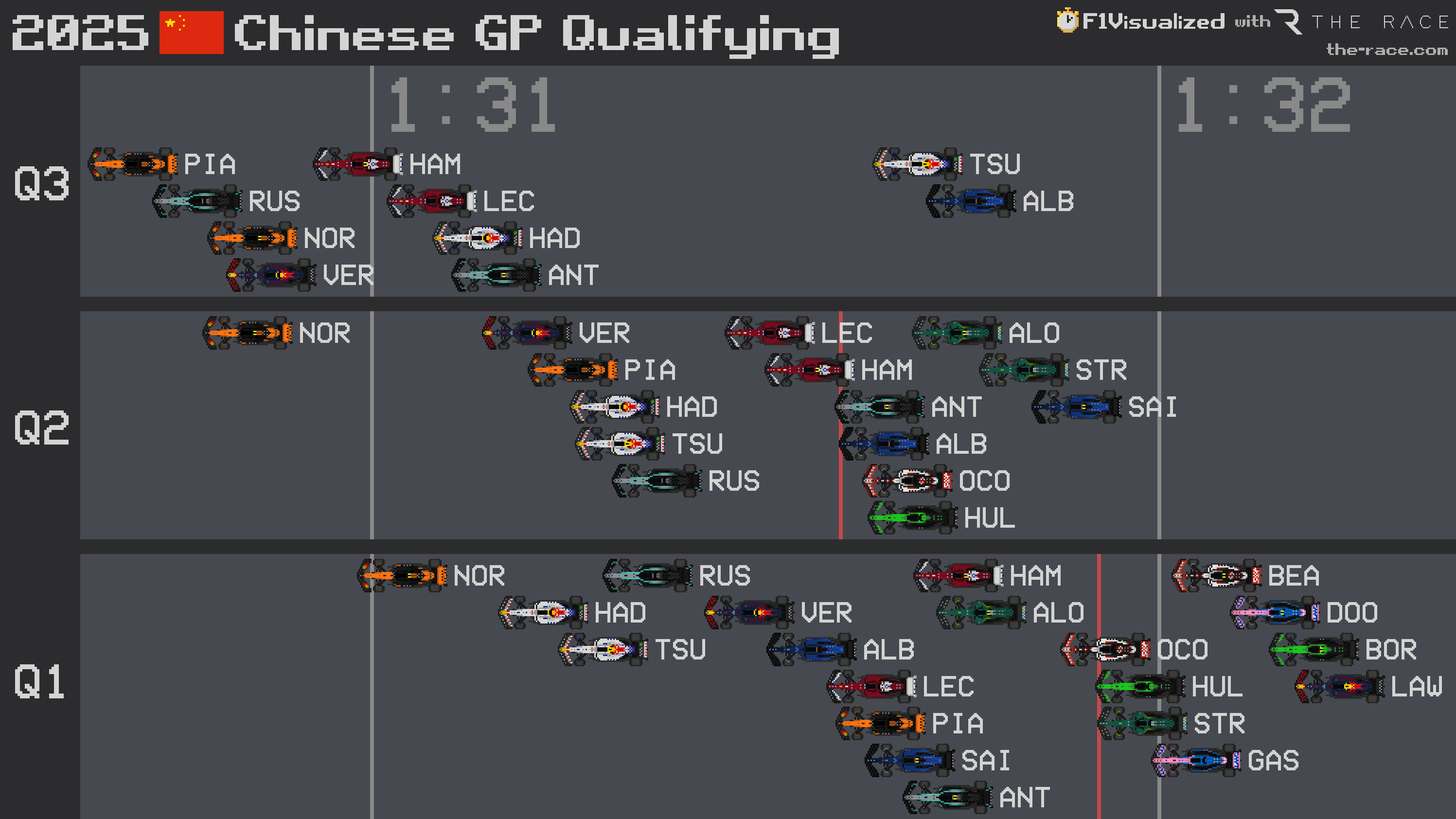 Mark Hughes: Why McLaren's much more vulnerable in China