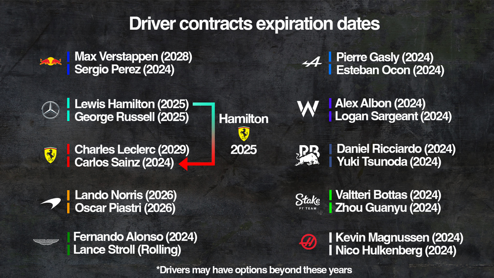 Five factors that will decide wild 2025 F1 driver market The Race