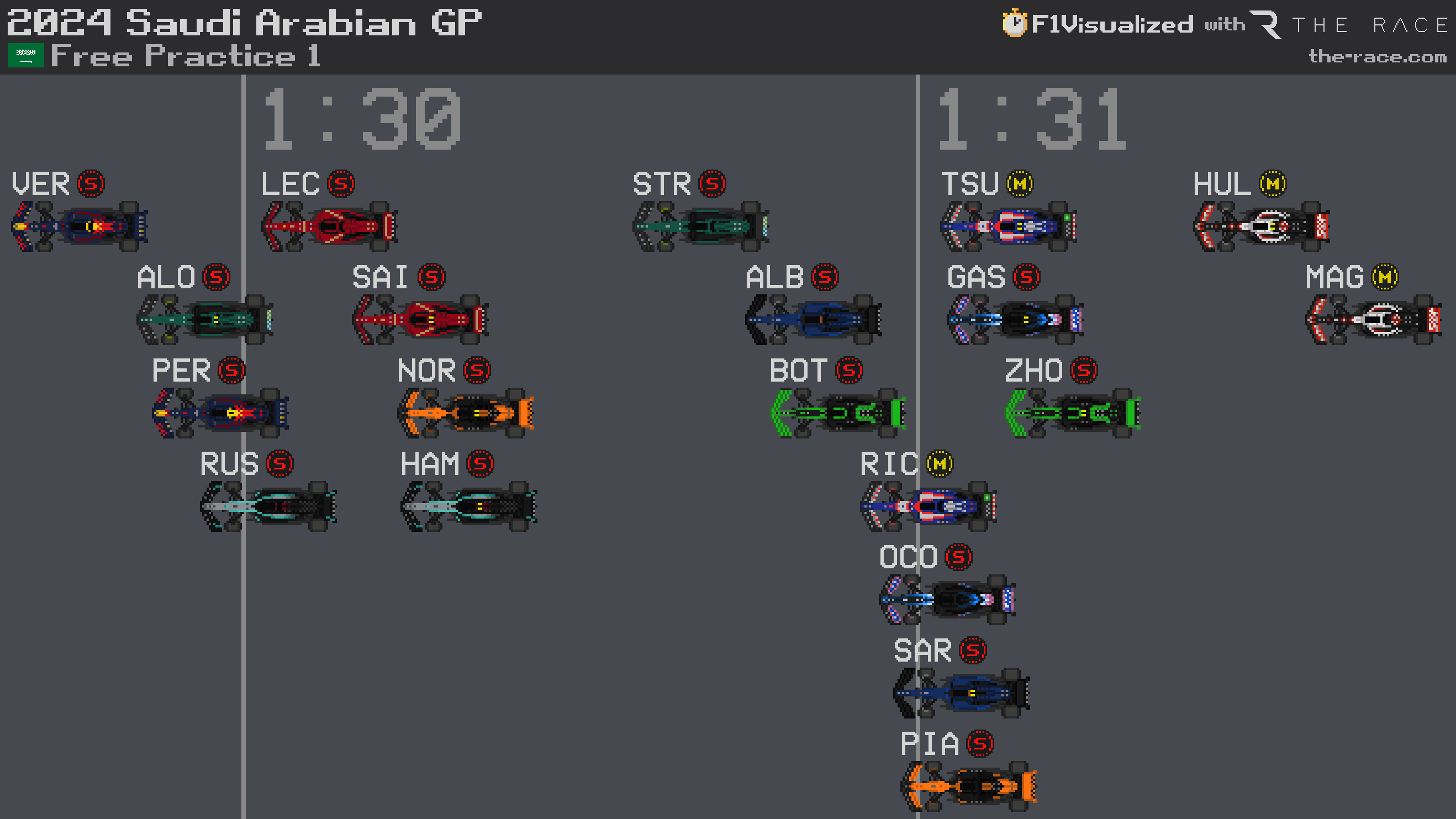 How first Saudi F1 practice swung from Mercedes to Red Bull The Race